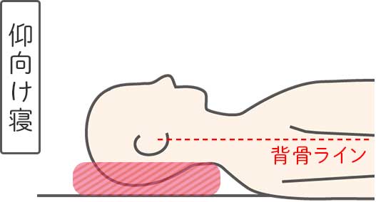 常に変動する要因の図