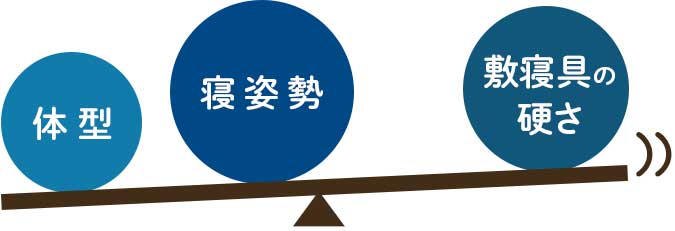 常に変動する要因の図