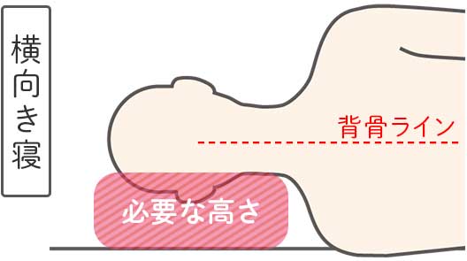 常に変動する要因の図