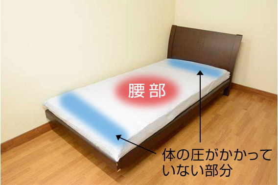 ヘタリチェック