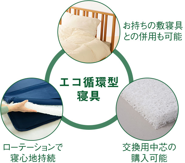エコ循環型寝具