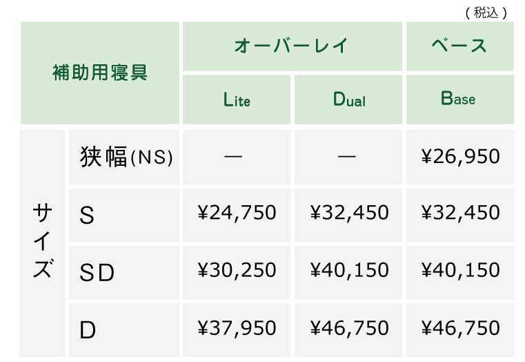 ネムリエ補助寝具価格表