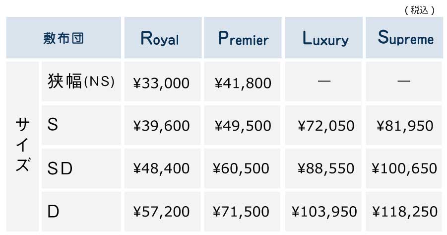 ネムリエ敷布団価格表