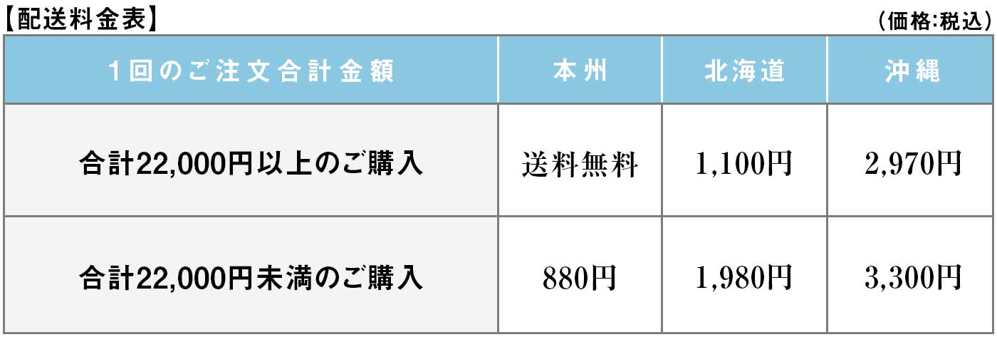 配送料金表　souryo.jpg▲税込