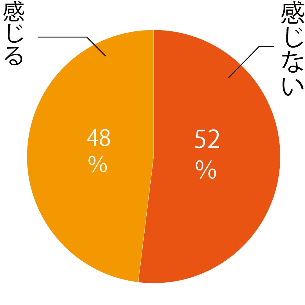 敷布団のヘタリ