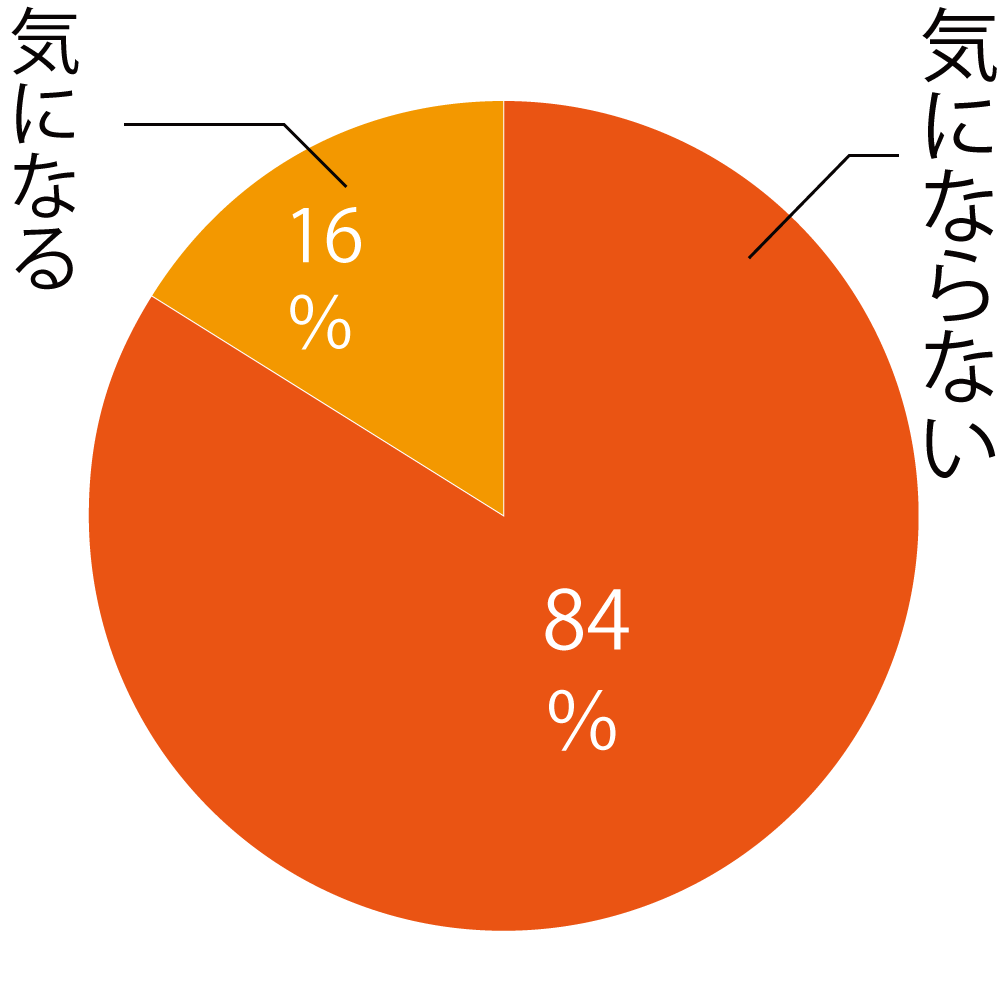 敷布団の使い方