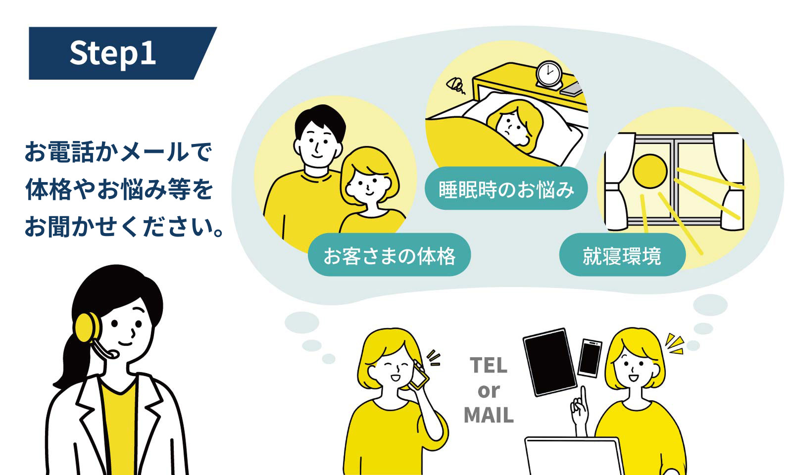 STEP1 メールかお電話、お好きな方で診断項目にお答えください。