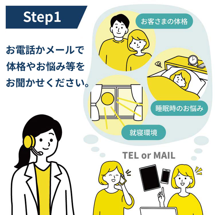 STEP1 メールかお電話、お好きな方で診断項目にお答えください。