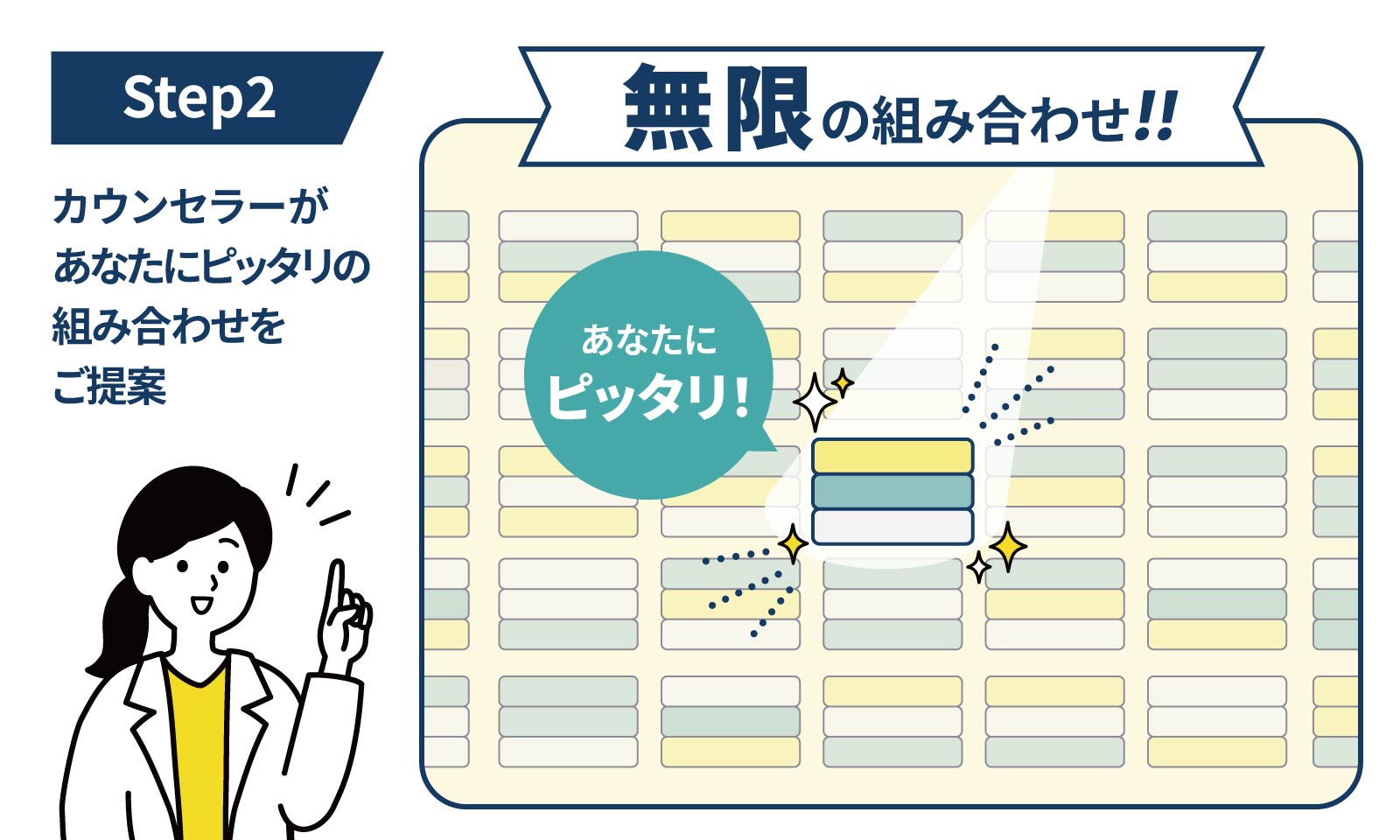 STEP2 無限の組み合わせ