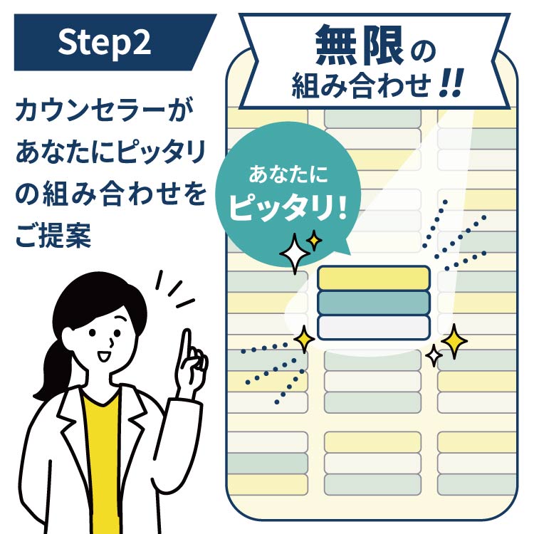 STEP2 無限の組み合わせ