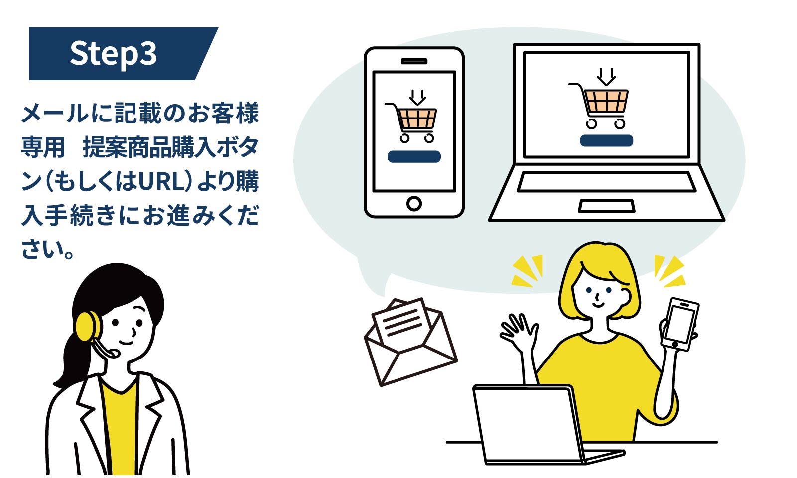 STEP3 購入手続きへお進みください