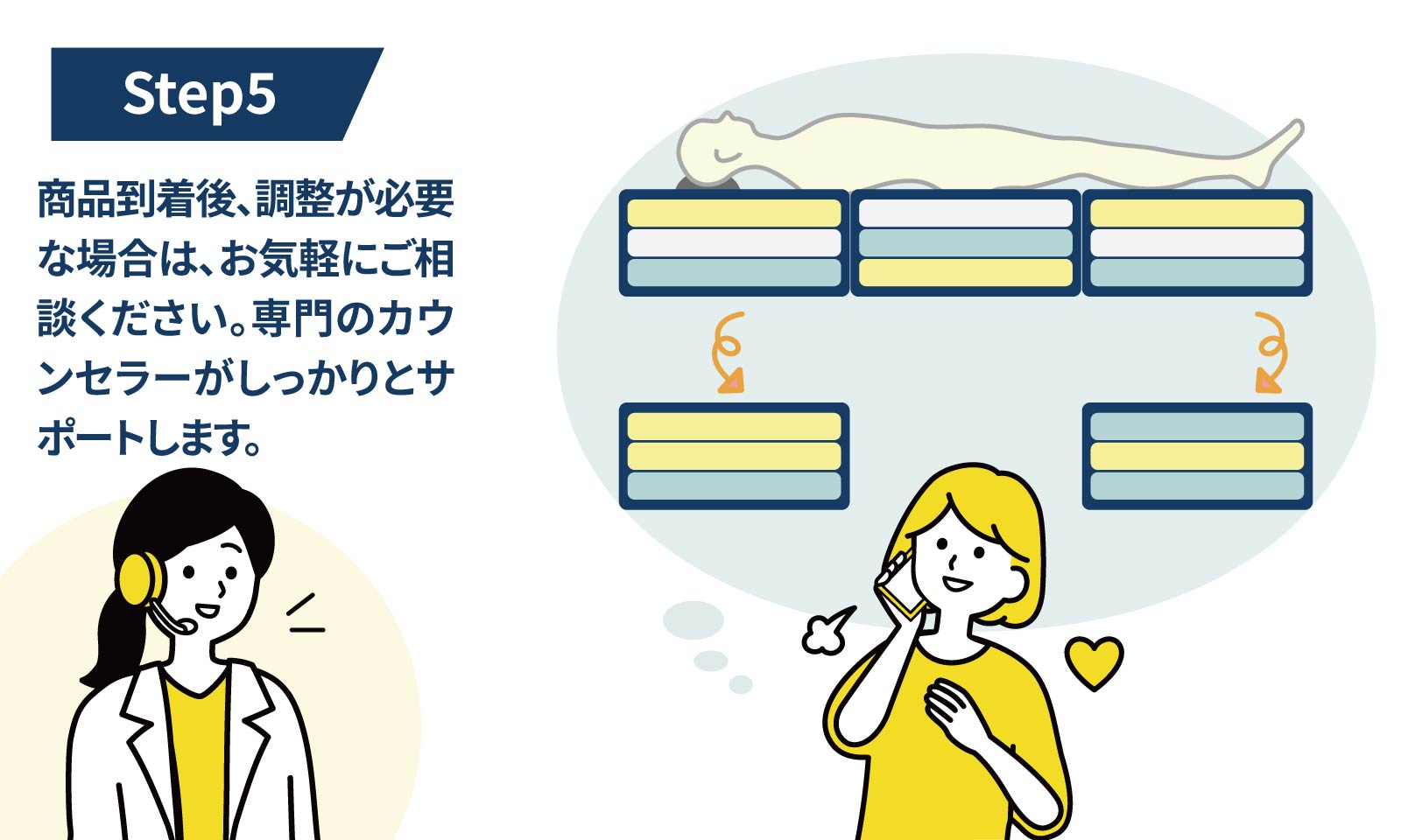 STEP5 専任スタッフがしっかりとサポートします