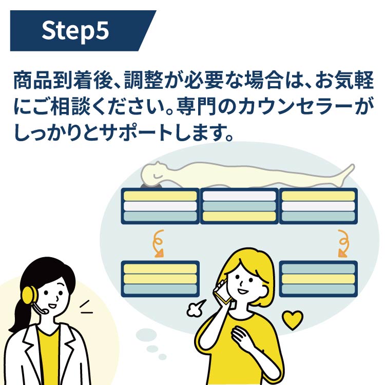 STEP5 専任スタッフがしっかりとサポートします