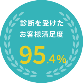 診断を受けたお客様満足度92%