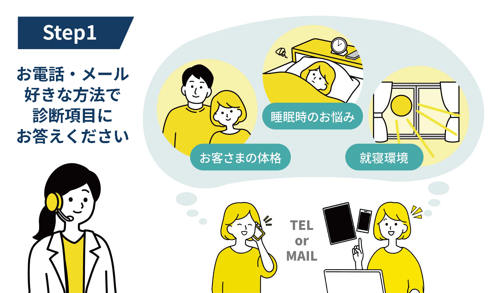 STEP1 メールかお電話、お好きな方で診断項目にお答えください。