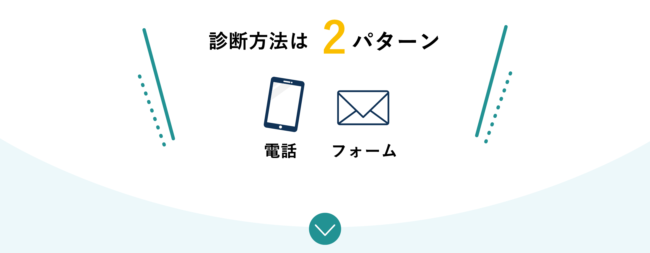 診断方法は2パターン 電話 フォーム