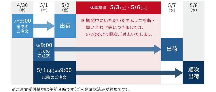 長期休業に伴う出荷のお知らせ