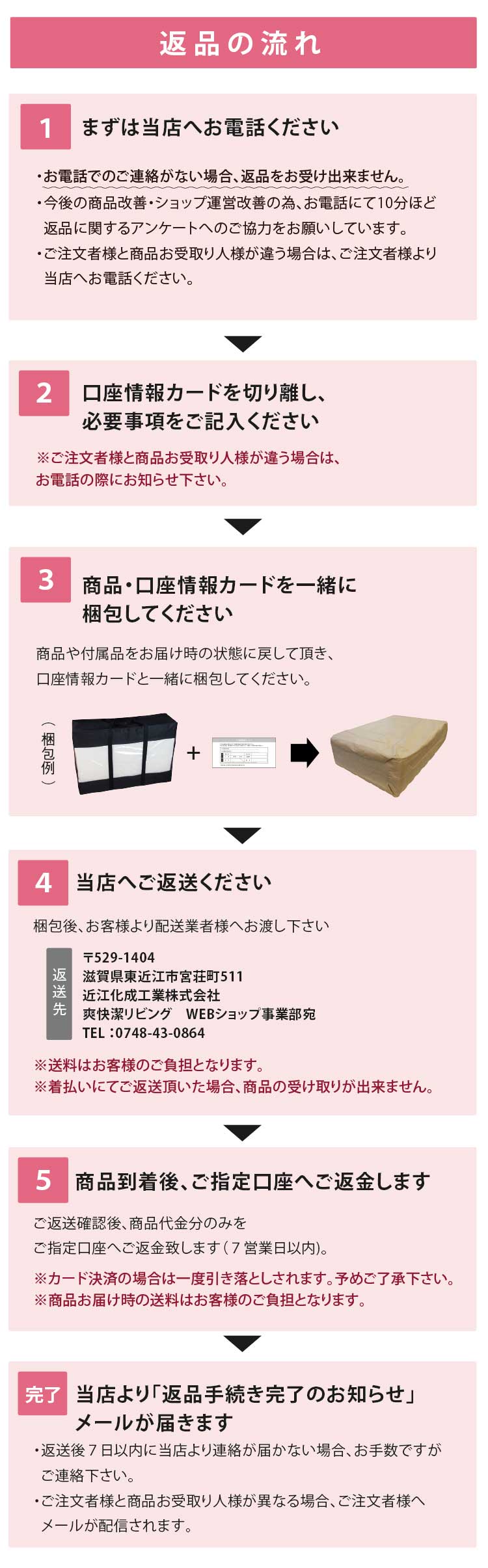 返品の流れ