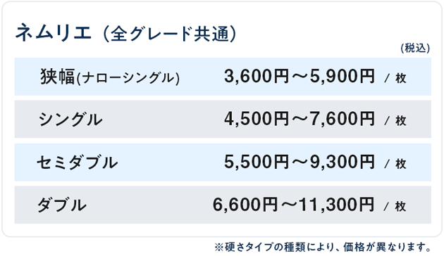 中芯の価格表